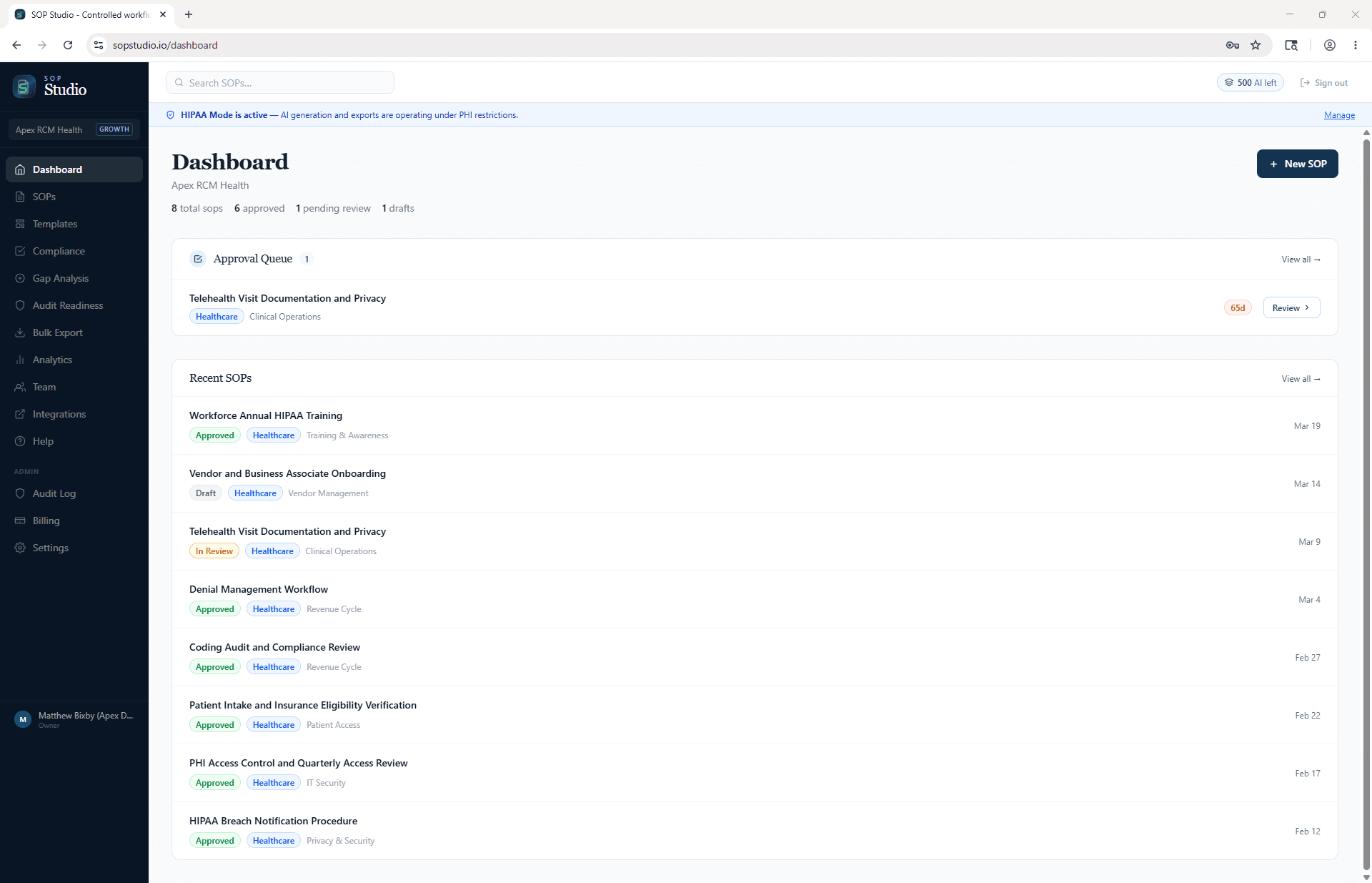 SOP Studio dashboard showing SOP inventory, review status, and acknowledgment coverage